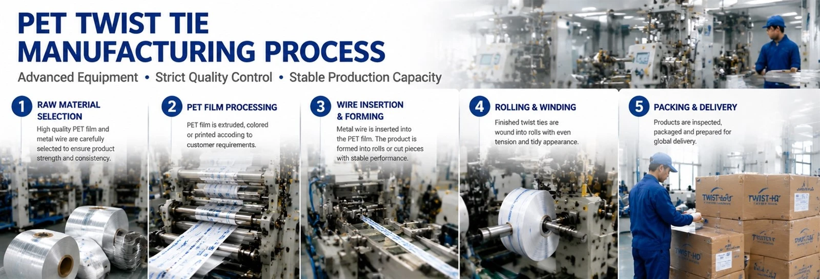 Manufacturing Process Manufacturing Process