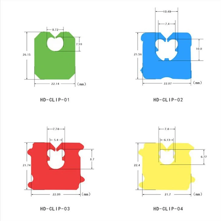 Wholesale Twist Tie Color Code For Bread Manufacturers and Suppliers